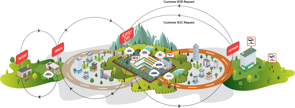 SupplyDay_Supply_Chain_Platform_FulcrumDigital