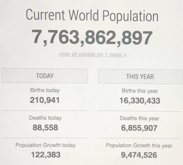 current world population data table
