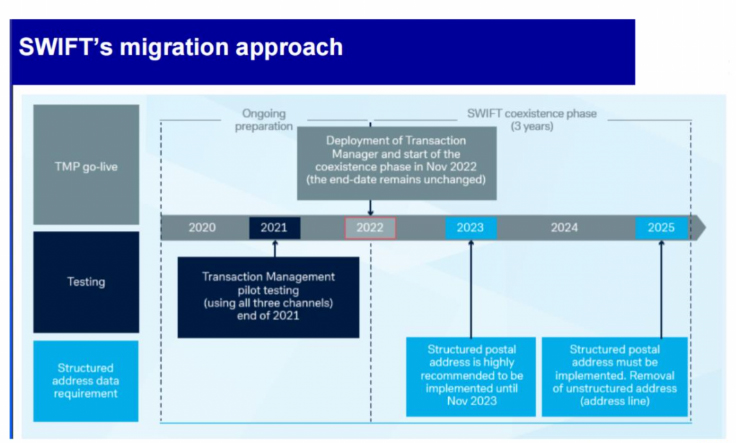 SWIFT’s TMP migration approach