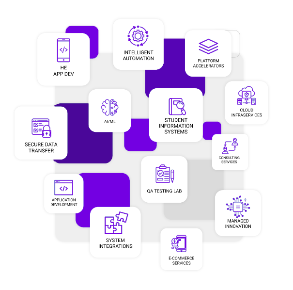Fulcrum Digital technology services offerings suite