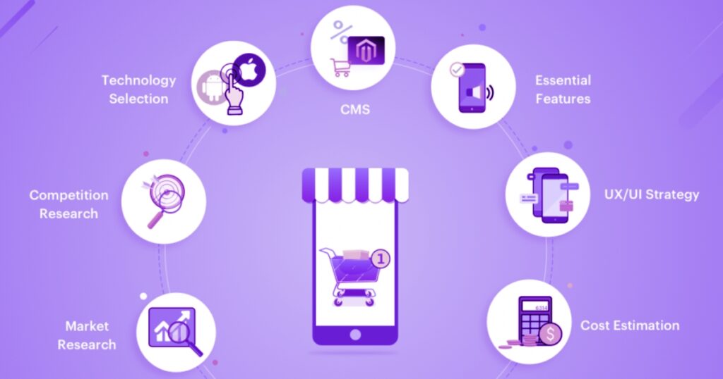 methods to optimize your e-commerce business for mobile