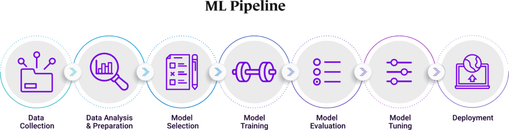 ML pipeline chart
