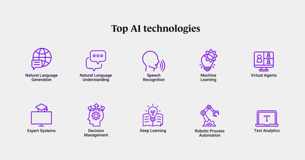 Top AI technologies