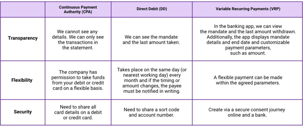 comparative table between VRP with Direct Debit and CPA