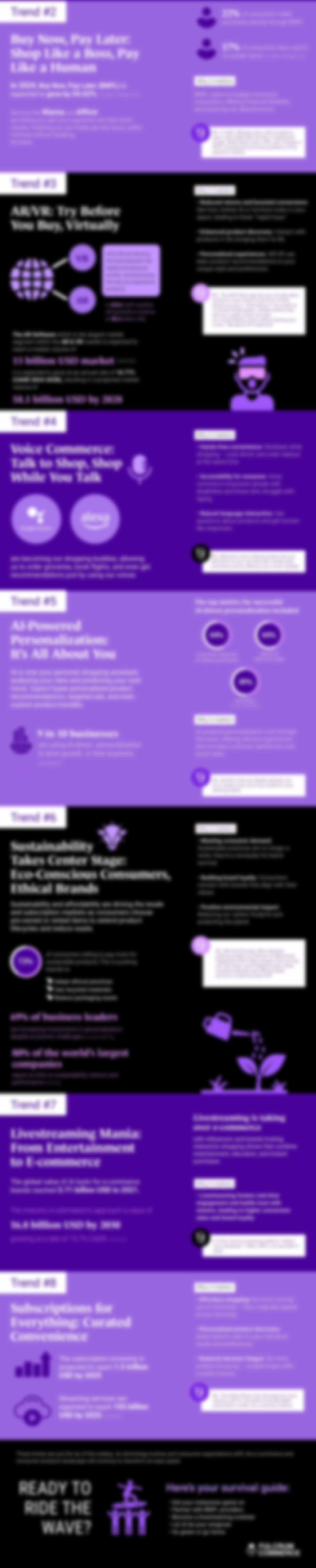 Hot E-commerce and Consumer Trends for 2024 and Beyond infographic