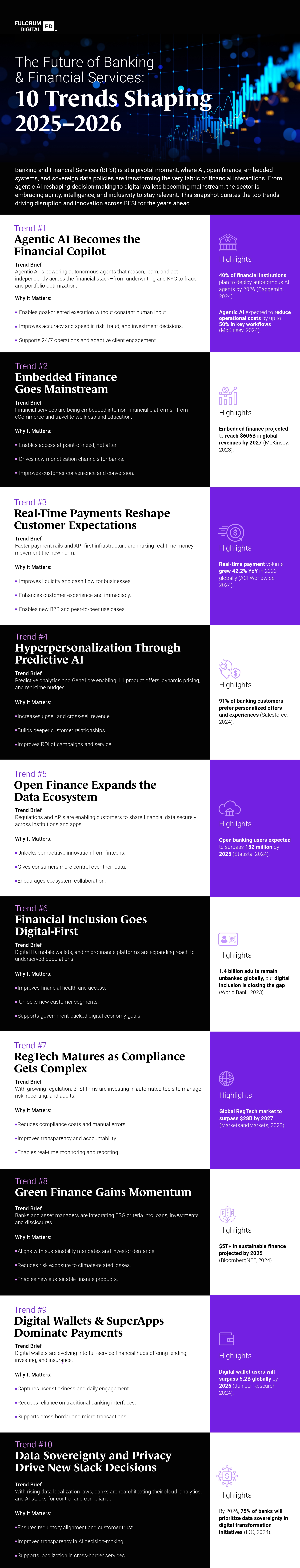 10 Trends Shaping 2025–2026