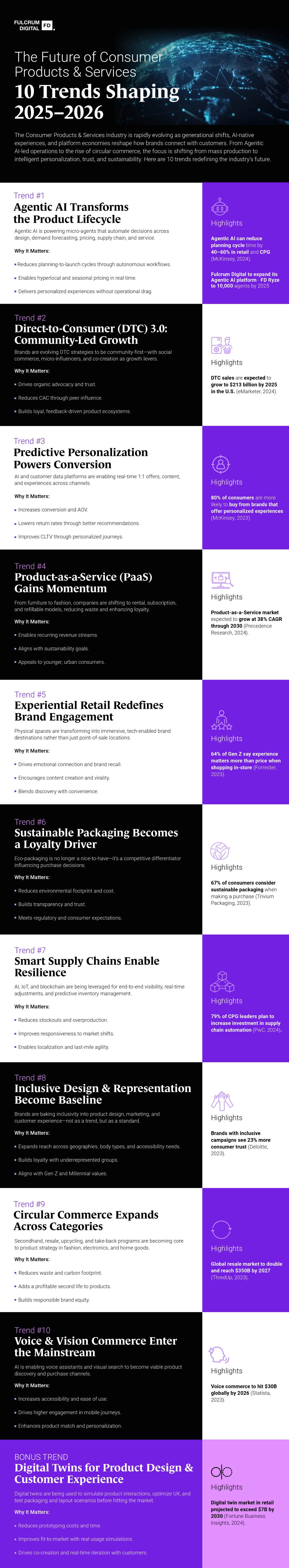 The Future of Consumer Products & Services - 10 Trends Shaping 2025–2026