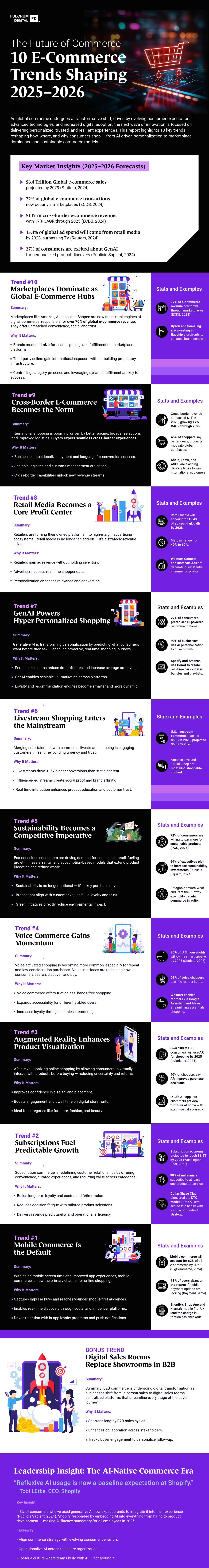 The Future of Commerce 10 E-Commerce Trends Shaping 2025–2026