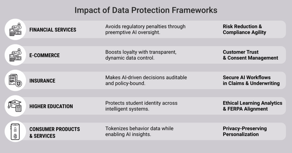 Data Protection Frameworks_Glossary_Fulcrum-Digital_Impact of Data Protection Frameworks