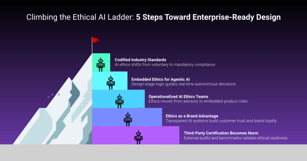 Ethical AI by Design_Glossary_Fulcrum-Digital_Climbing the Ethical AI Ladder