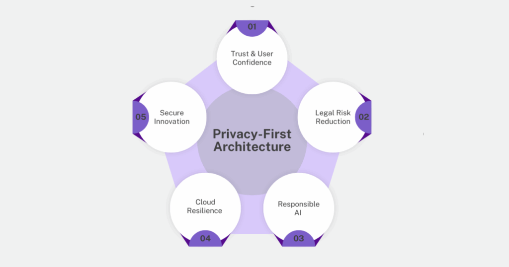 Privacy First Architecture_Glossary_Fulcrum-Digital_Privacy First Architecture