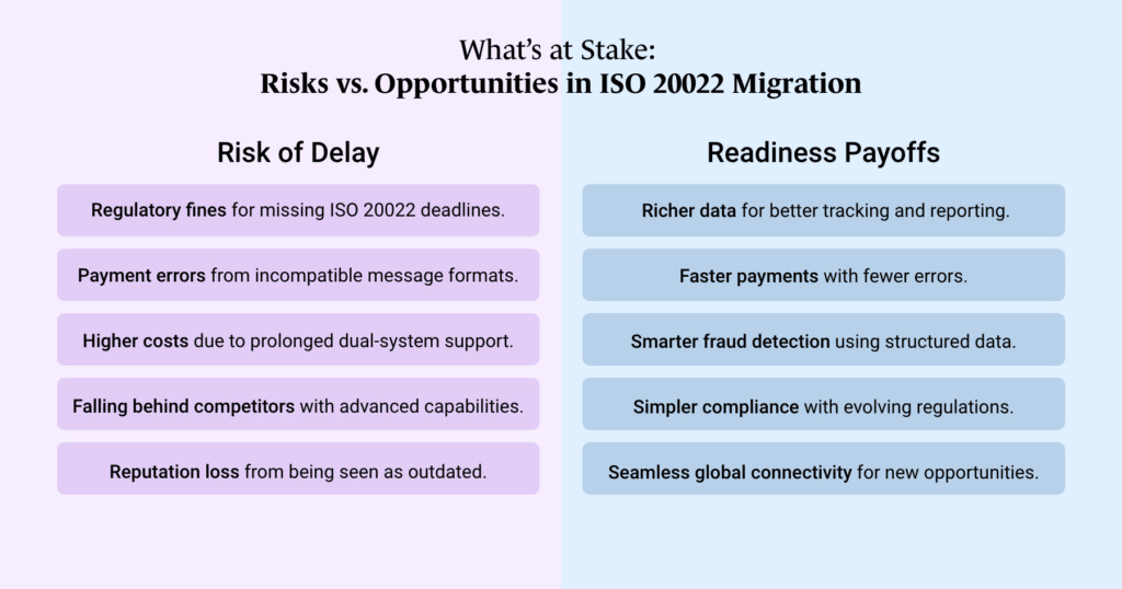 ISO 20022 Migration_Blog_Fulcrum-Digital_Whatās At Stake