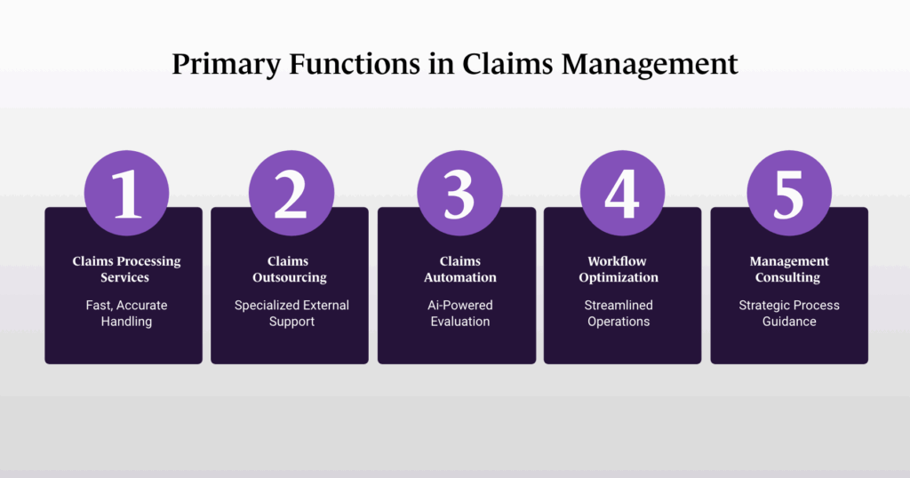 Insurance Claims Management Services_Glossary_Fulcrum-Digital_Primary Functions