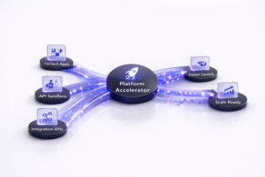 Centered diagram showing FinTech Apps, API Sandbox, and Integration APIs flowing into a Platform Accelerator hub, branching to Faster Launch and Scale Ready outputs, on a clean white background.