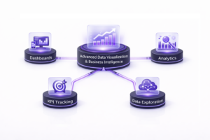 3D infographic showing advanced data visualization and business intelligence with dashboards, analytics, KPI tracking, AI insights, and reporting
