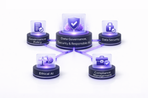 minimal 3D infographic of data governance security and responsible AI with governance policy, data security, ethical AI and compliance management