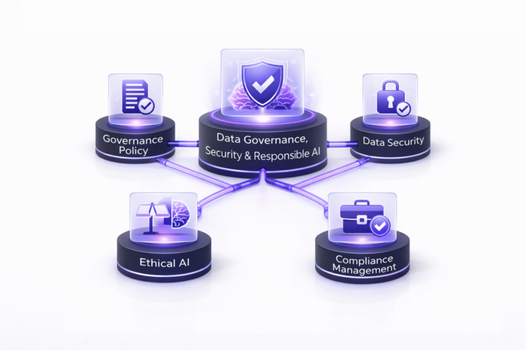 minimal 3D infographic of data governance security and responsible AI with governance policy, data security, ethical AI and compliance management