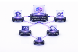 3D infographic showing predictive analytics and machine learning workflow including data collection, algorithms, training models, visualization, and deployment
