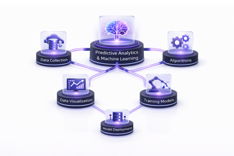 3D infographic showing predictive analytics and machine learning workflow including data collection, algorithms, training models, visualization, and deployment