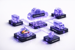 Diagram showing a FoodOps cloud hub connected to inventory, orders, kitchen, delivery, monitoring, and remediation modules on a clean white background.