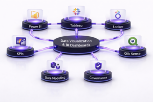 Diagram showing data visualization and BI platforms including Power BI, Tableau, Looker, Qlik, and other dashboard tools connected in a hub layout on a white background.