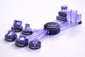 Diagram showing web apps, mobile apps, PWAs, portals, and platforms feeding a product platform connected to front-end and back-end stacks, on a clean white background.