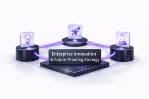 Diagram illustrating enterprise innovation and future-proofing strategy with connected capability and roadmap elements on a clean white background.