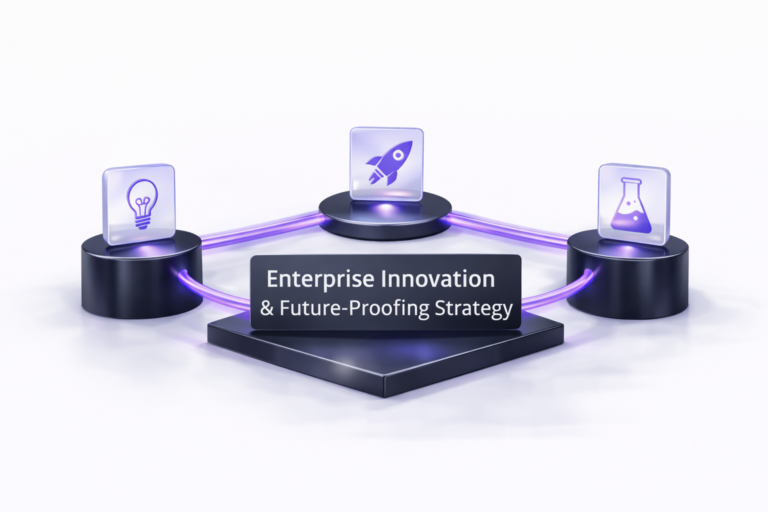 Diagram illustrating enterprise innovation and future-proofing strategy with connected capability and roadmap elements on a clean white background.