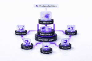 3D diagram of an AI intelligence data platform showing integration layer, data platform, AI intelligence, ingestion, governance, automation, transformation, and predictive insights
