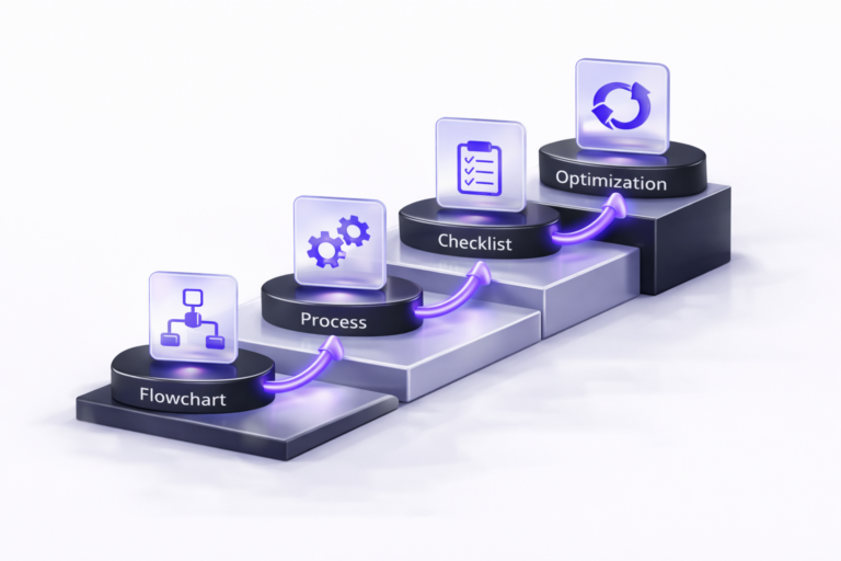 Diagram illustrating operational and business process readiness with connected workflow stages on a clean white background.