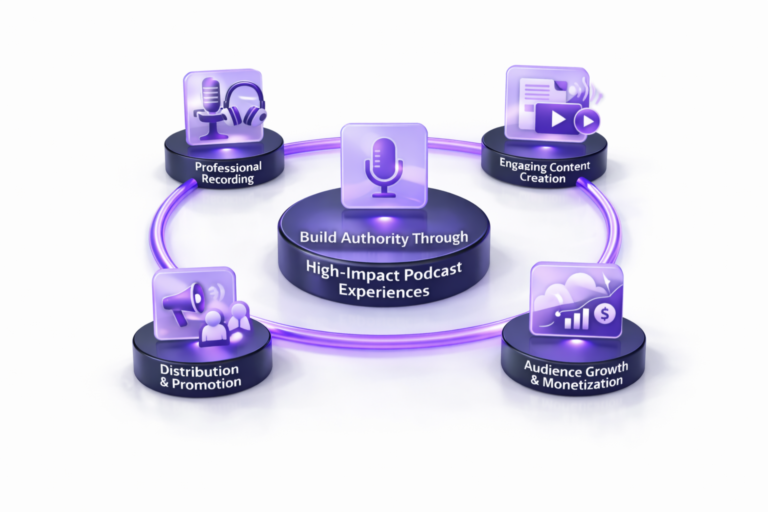 3D circular diagram showing podcast workflow with stages including professional recording, engaging content creation, distribution and promotion, and audience growth and monetization