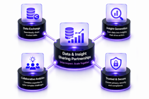 Data and Insight Sharing Partnerships diagram in a grid layout with four connected nodes: Data Exchange, Insight Generation, Collaborative Analytics, and Trusted and Secure, centered around a data-related core icon.