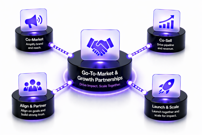 Go-To-Market and Growth Partnerships diagram in a cluster and satellites layout with four connected nodes: Co-Market, Co-Sell, Align and Partner, and Launch and Scale.