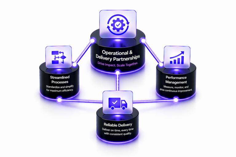 Operational and Delivery Partnerships diagram in a triangle layout with four nodes: Streamlined Processes, Performance Management, Reliable Delivery, and a central operational hub.