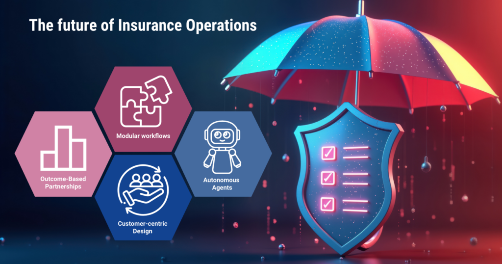 Infographic titled The Future of Insurance Operations, with an umbrella sheltering outcome-based partnerships, modular workflows, autonomous agents, and customer-centric design.