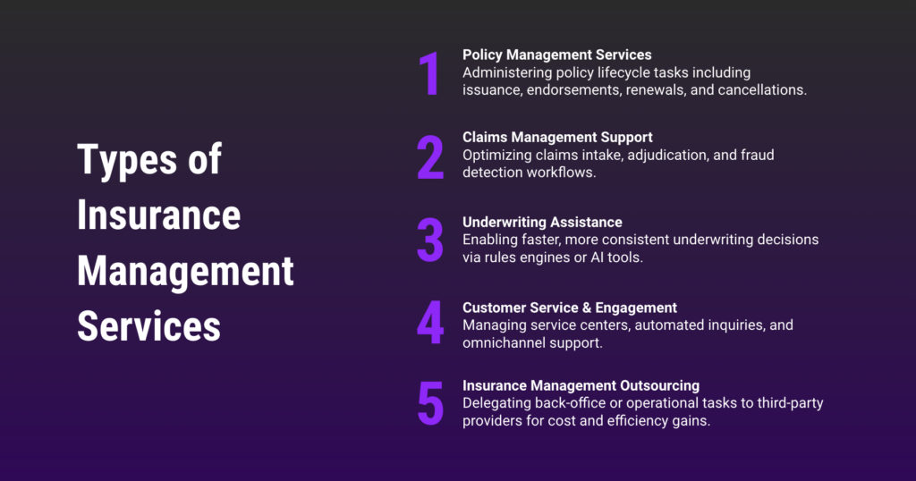 Infographic of five types of insurance management services: policy management services, claims management support, underwriting assistance, customer service and engagement, and insurance management outsourcing.