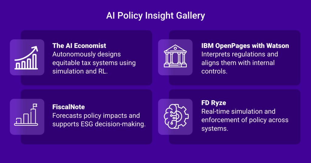 Infographic titled AI Policy Insight Gallery, featuring the AI Economist, IBM OpenPages with Watson, FiscalNote, and FD Ryze.