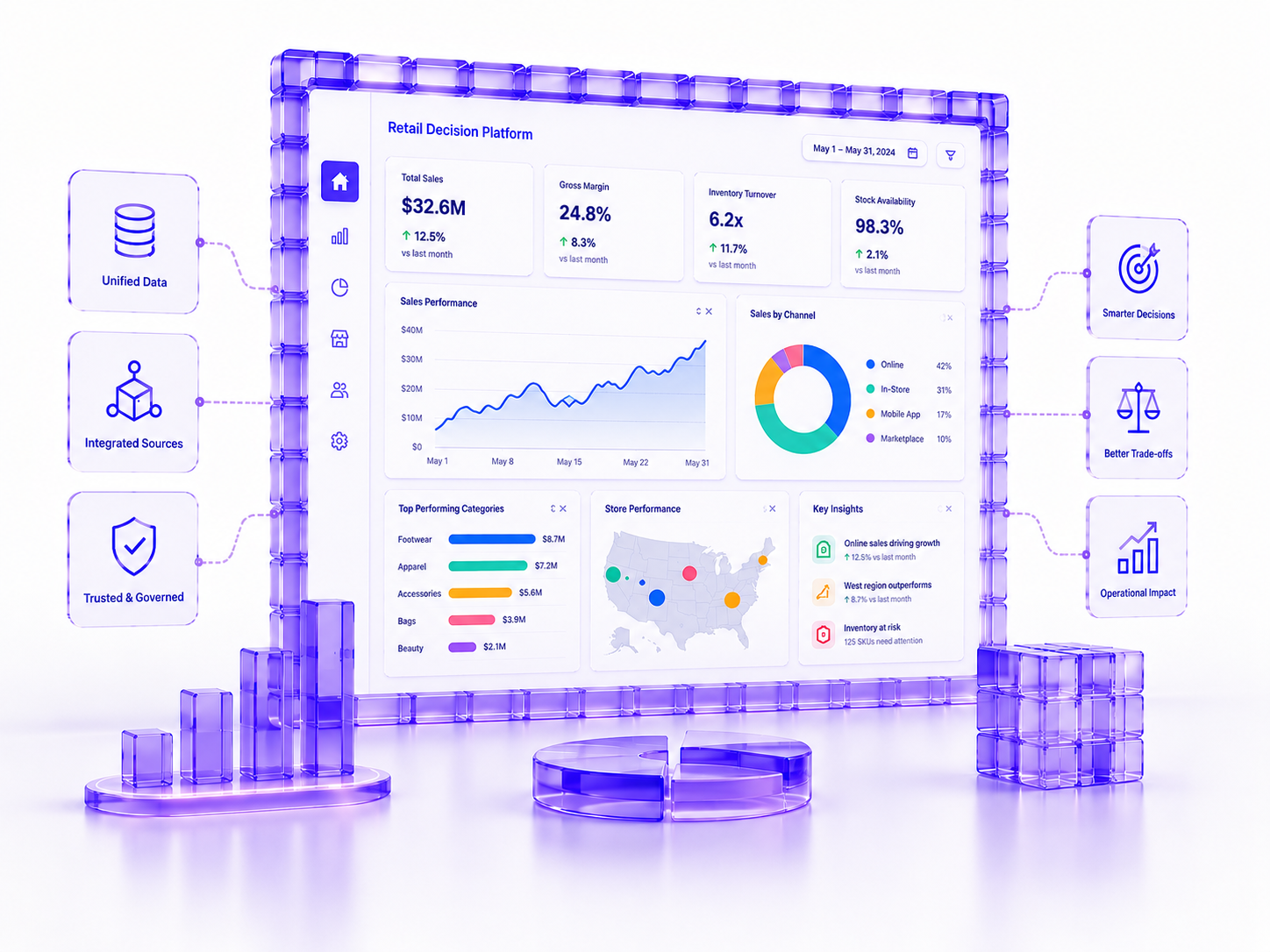 Futuristic retail analytics dashboard with colorful charts and map showing data-driven insights and unified decision platform.