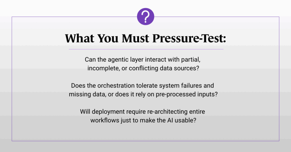 Infographic titled 'What you must pressure-test,' asking whether the agentic layer handles partial or conflicting data, tolerates system failures, and avoids re-architecting workflows.