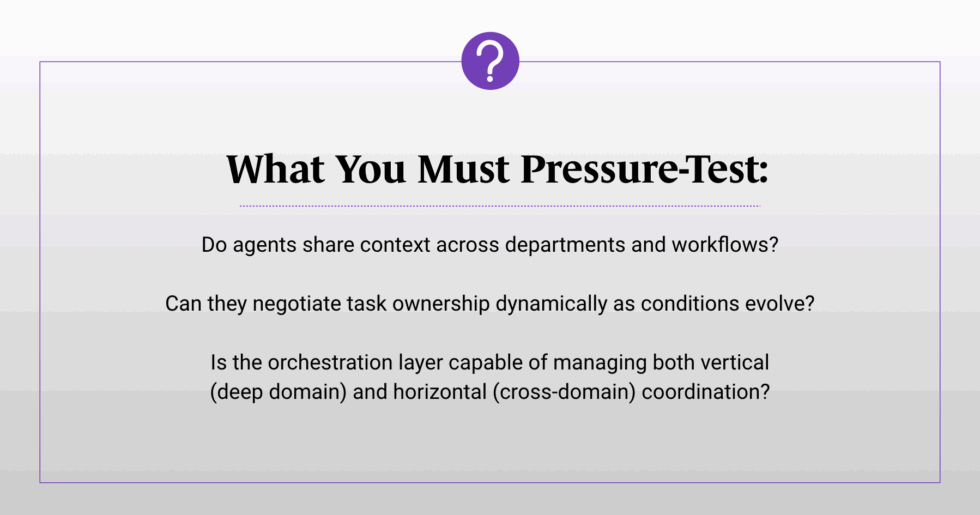 Infographic titled 'What you must pressure-test,' asking whether agents share context across departments, negotiate task ownership dynamically, and coordinate across domains.