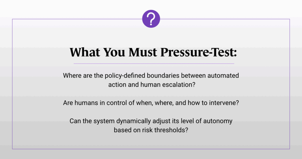Infographic titled 'What you must pressure-test,' asking where the boundaries between automated action and human escalation sit and whether autonomy adjusts to risk thresholds.