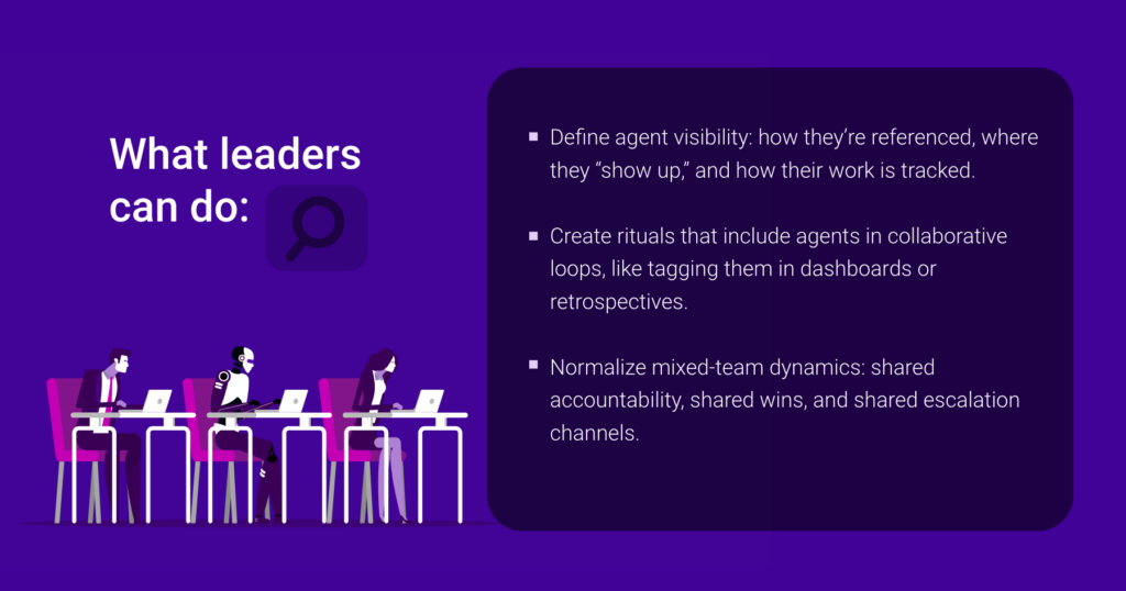 'What leaders can do' card advising defining agent visibility, creating rituals that include agents in collaborative loops, and normalizing mixed-team dynamics.