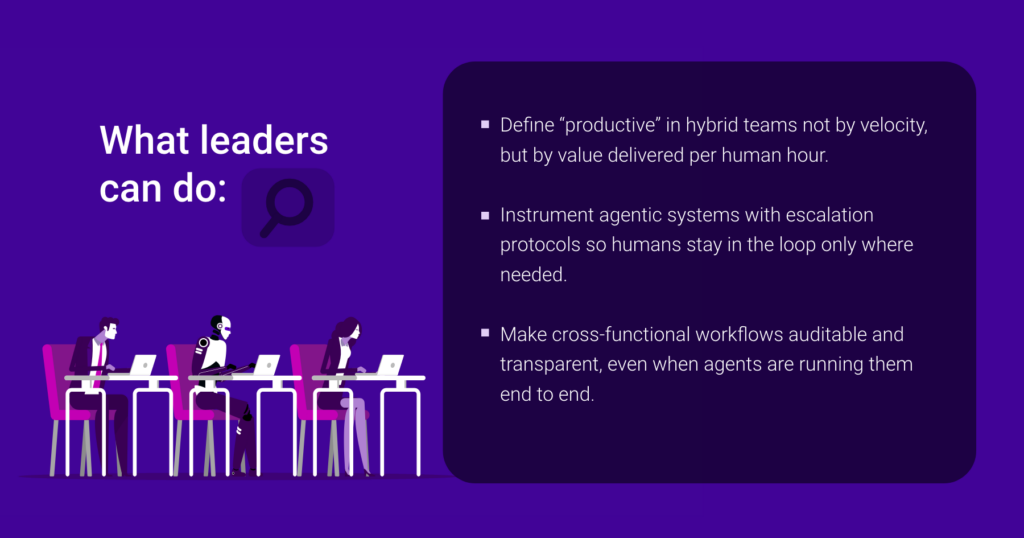 'What leaders can do' card advising defining productivity by value per human hour, adding escalation protocols, and keeping cross-functional workflows auditable.
