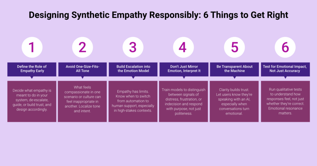 Infographic titled 'Designing synthetic empathy responsibly: 6 things to get right,' listing six numbered principles for emotionally aware AI.