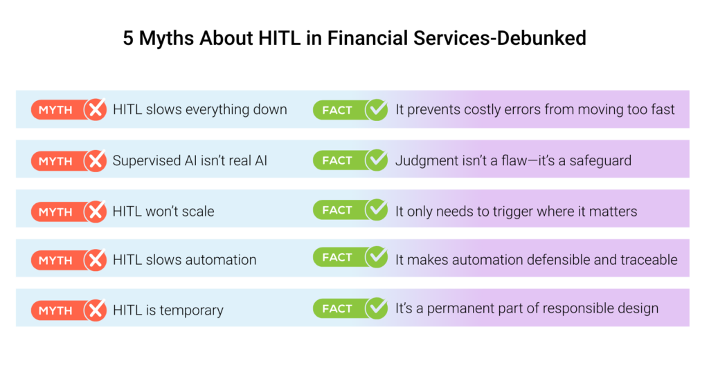 Myth-versus-fact chart titled '5 myths about HITL in financial services — debunked,' countering claims that human-in-the-loop slows automation with facts about safeguards, scale, and traceability.
