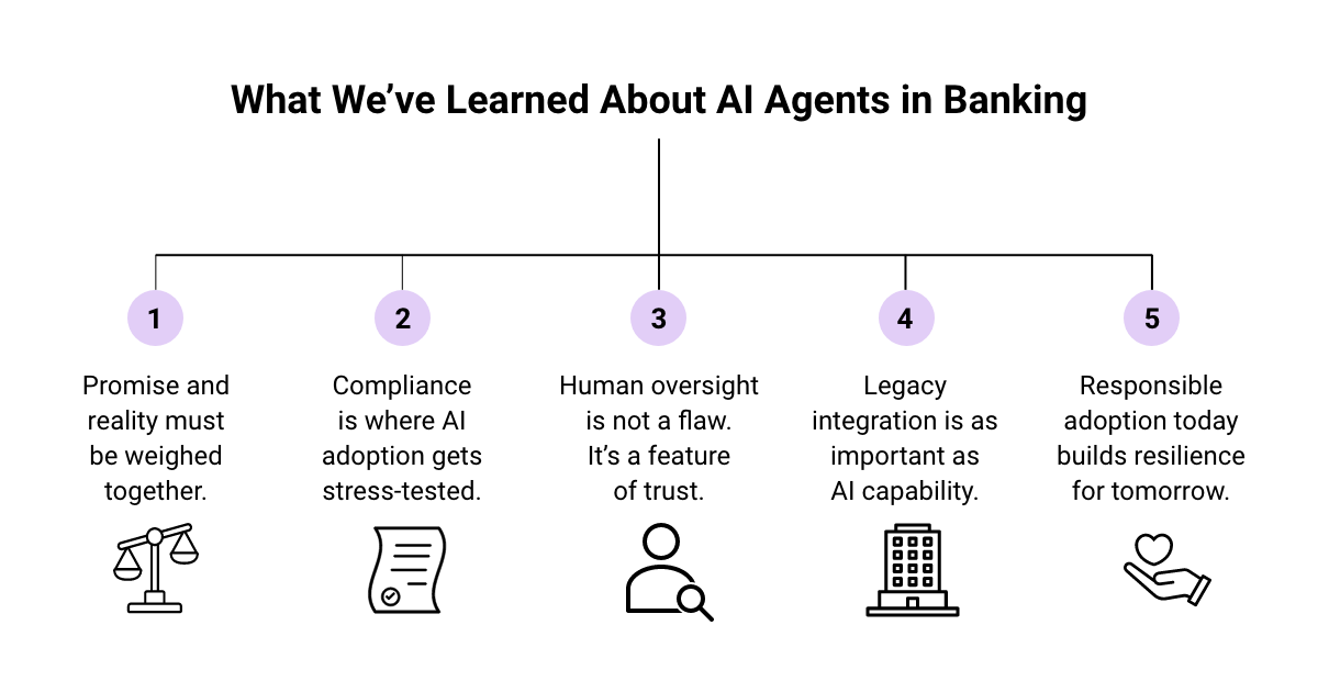 Five-point summary titled 'What we've learned about AI agents in banking,' covering promise weighed against reality, stress-tested compliance, human oversight as a feature, legacy integration, and responsible adoption.