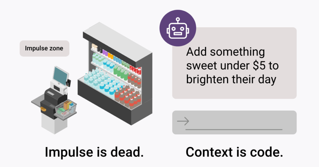 Illustration of a checkout impulse zone beside an AI agent suggesting 'Add something sweet under ,' captioned 'Impulse is dead. Context is code.'
