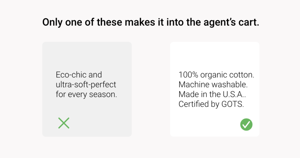 Comparison of two product descriptions where only the specific, certified one makes it into the AI agent's cart, captioned 'Only one of these makes it into the agent's cart.'