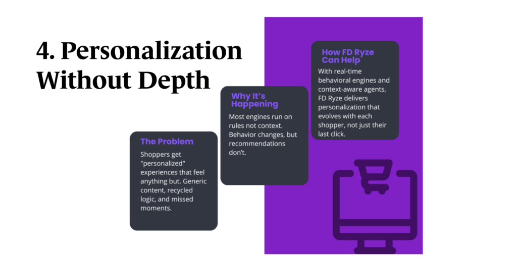 Card titled '4. Personalization without depth,' describing generic rule-based recommendations and how FD Ryze delivers behavioral, per-shopper personalization.