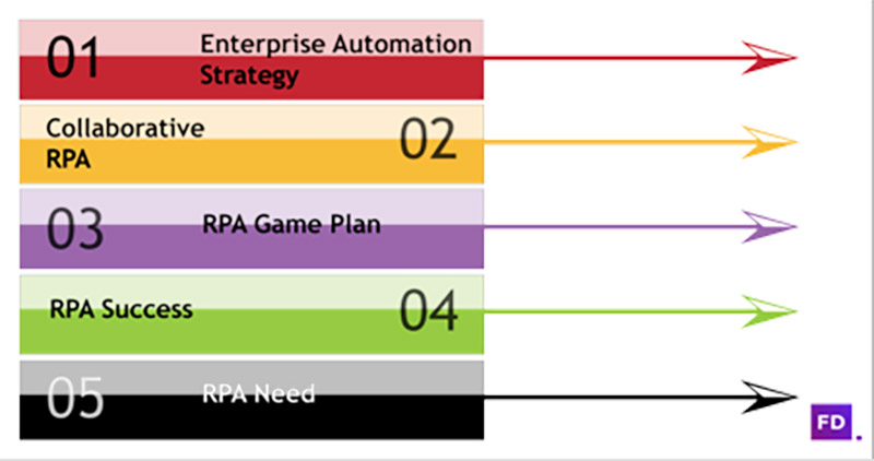 five key points for robotics process automation (RPA)